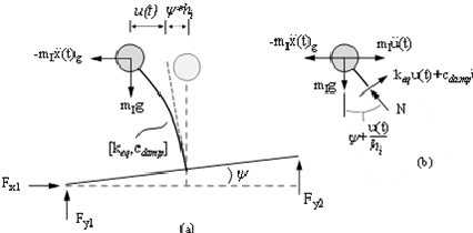 DynamicsPic Teaching page