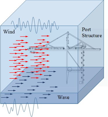 wind-wave simulation