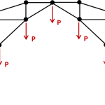 Struct Analysis Pic