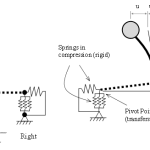 Structural Analysis